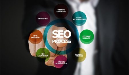 How to Use LSI Keywords to Boost SEO Traffic?